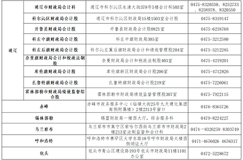 內(nèi)蒙古中級會計資格考試合格人員領取資格證書通知3
