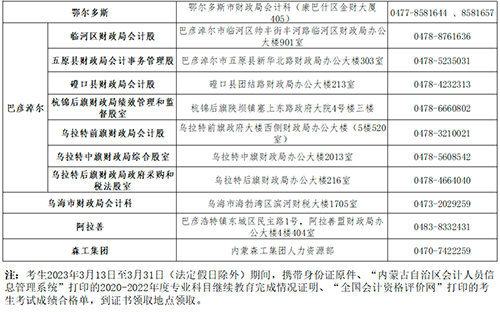 內(nèi)蒙古中級會計資格考試合格人員領取資格證書通知4