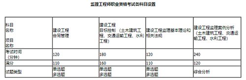 內(nèi)蒙古2023年監(jiān)理工程師職業(yè)資格考試報(bào)名通知