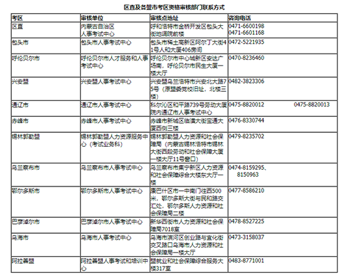 內(nèi)蒙古2023年監(jiān)理工程師職業(yè)資格考試報(bào)名通知