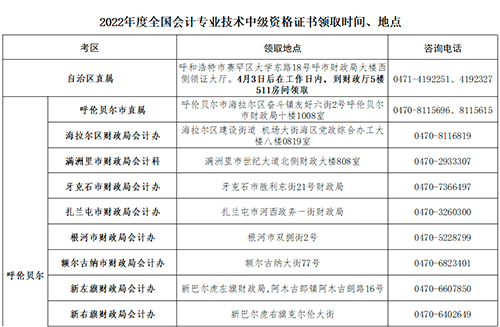 內蒙古阿拉善盟轉發內蒙古2022年中級會計證書領取的通知