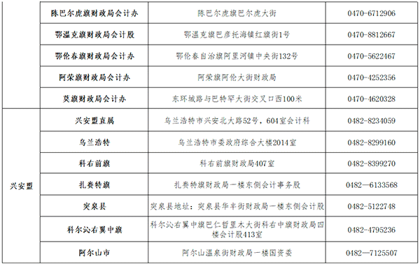 內蒙古阿拉善盟轉發內蒙古2022年中級會計證書領取的通知