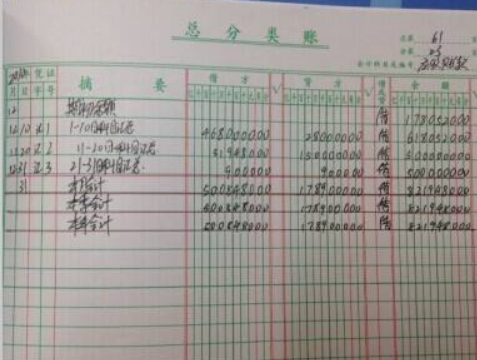 應交稅費明細科目