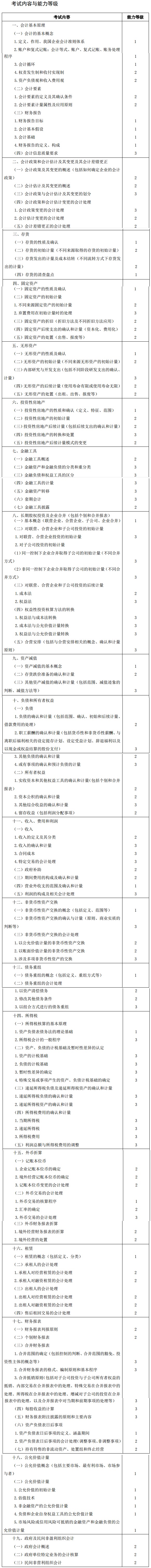 注冊會(huì)計(jì)師會(huì)計(jì)考試大綱