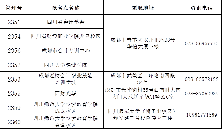 四川2020年中級(jí)會(huì)計(jì)職稱證書領(lǐng)取