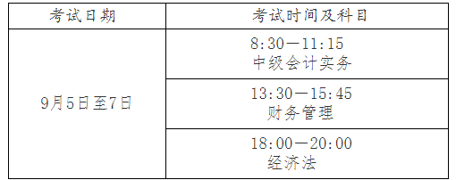 浙江中級會計