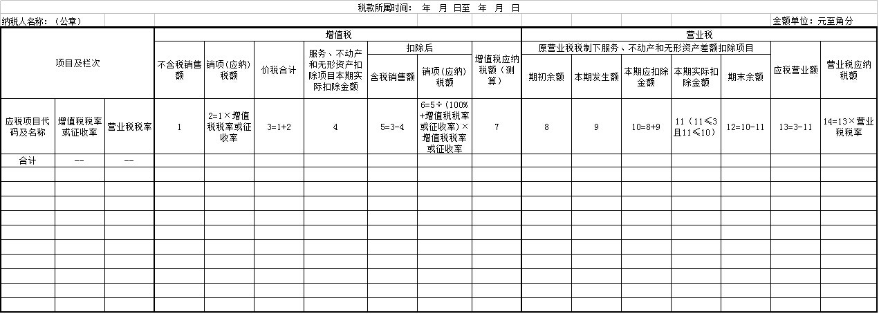 營改增稅負(fù)分析測算明細(xì)表填報說明