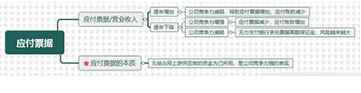 應付票據(jù)