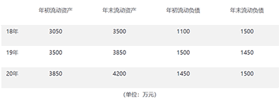 流動比率多少合適，多大的流動比率對于企業來說是健康的？
