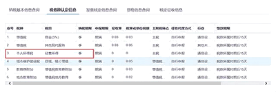 怎么報個體工商戶生產經營個人所得？詳解教程來了