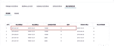 怎么報個體工商戶生產經營個人所得？詳解教程來了