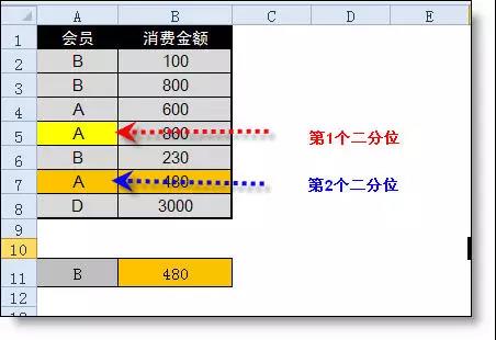 在excel中lookup函數的用法