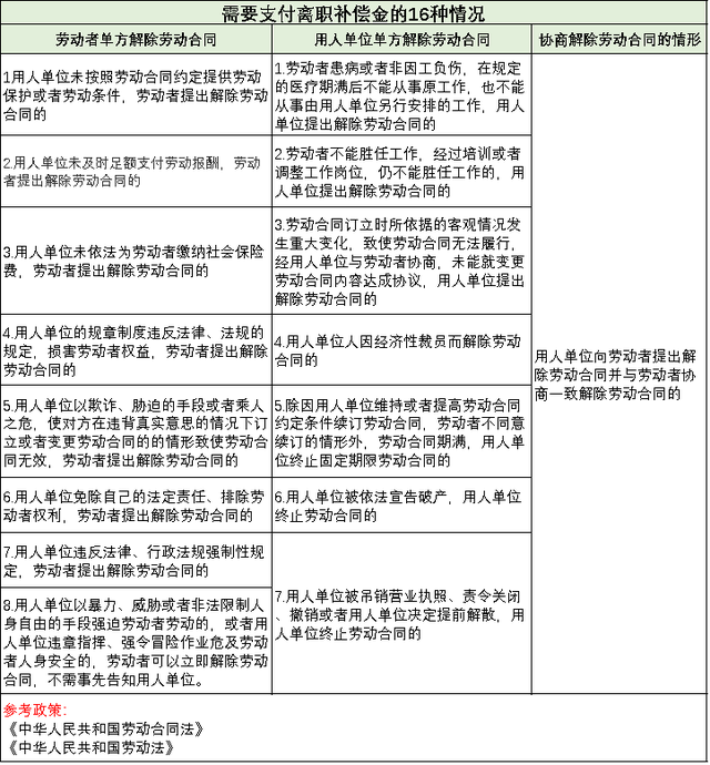 賠償金要交稅嗎？離職經濟補償金是否交個稅？