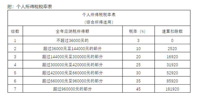不幸被動離職，拿到了離職補償金，也要交個稅？