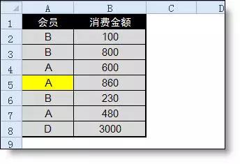 在excel中lookup函數的用法
