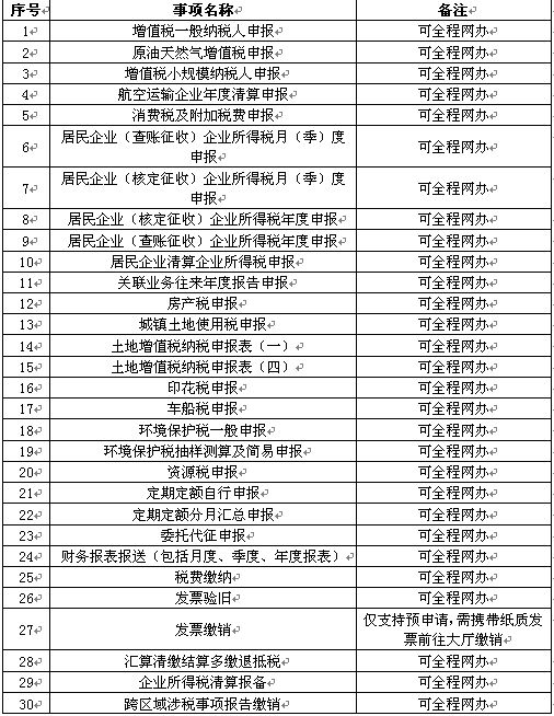 電子稅務(wù)局怎么辦理稅務(wù)注銷