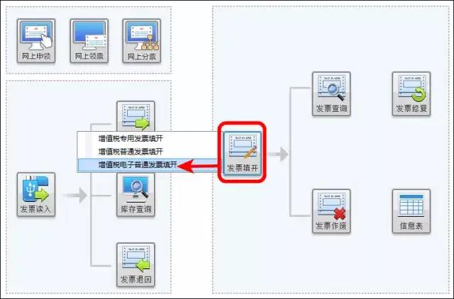 增值稅電子普通發(fā)票怎么開
