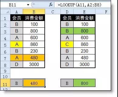 在excel中lookup函數的用法