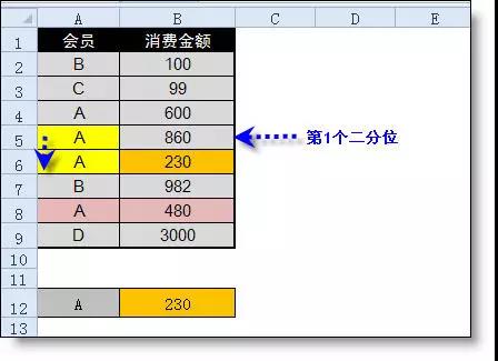 在excel中lookup函數的用法