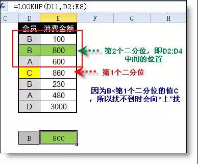 在excel中lookup函數的用法