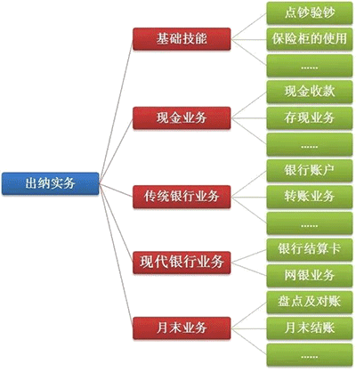 什么是出納工作？