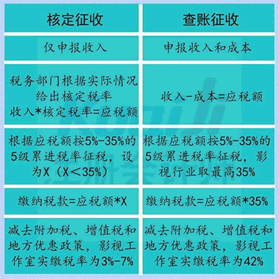 個體戶是怎么交稅的？經營中都會碰見哪些問題呢？