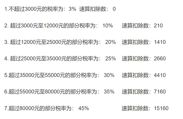 月入一萬交多少稅（月收入高達1萬元，要繳稅嗎？）